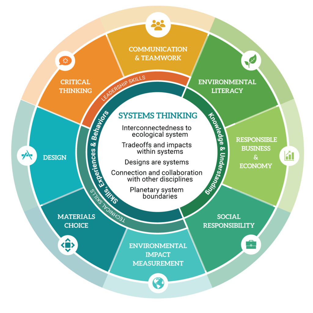 EOP Framework: Quickstart Activity Guide – GEDC